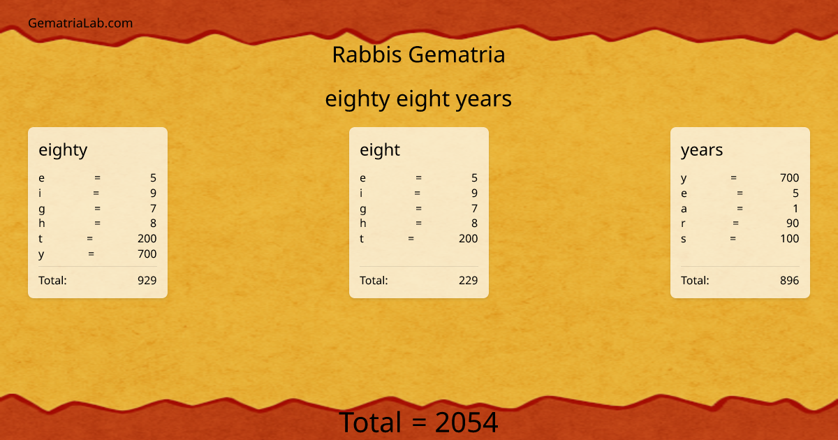 eighty eight years in rabbis Gematria
